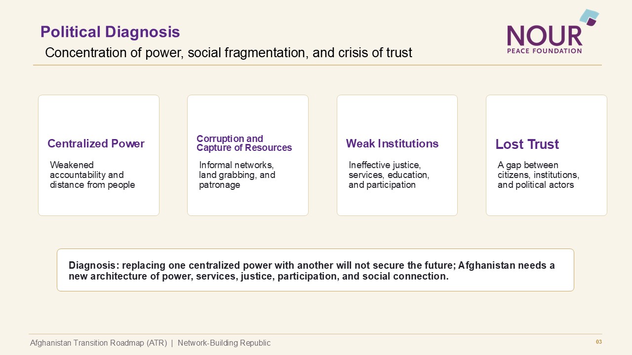 ATR Presentation slide 4 of 15