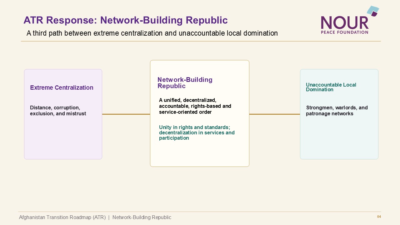 ATR Presentation slide 5 of 15