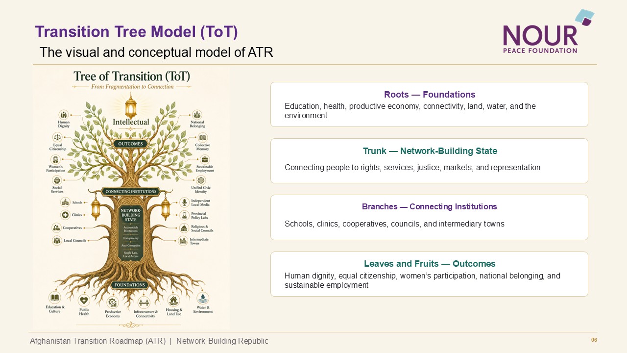 ATR Presentation slide 7 of 15