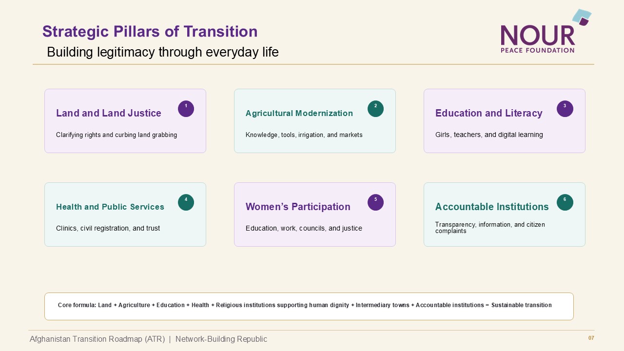 ATR Presentation slide 8 of 15