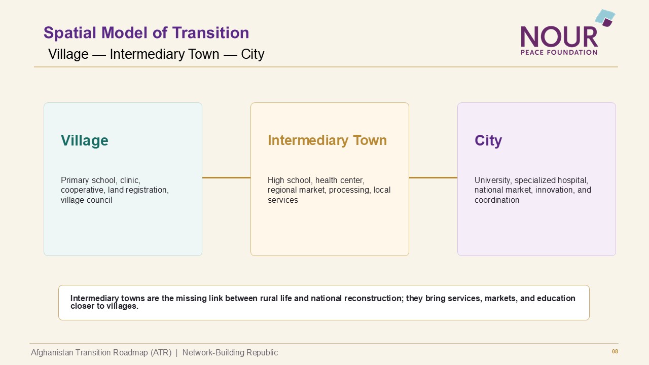 ATR Presentation slide 9 of 15