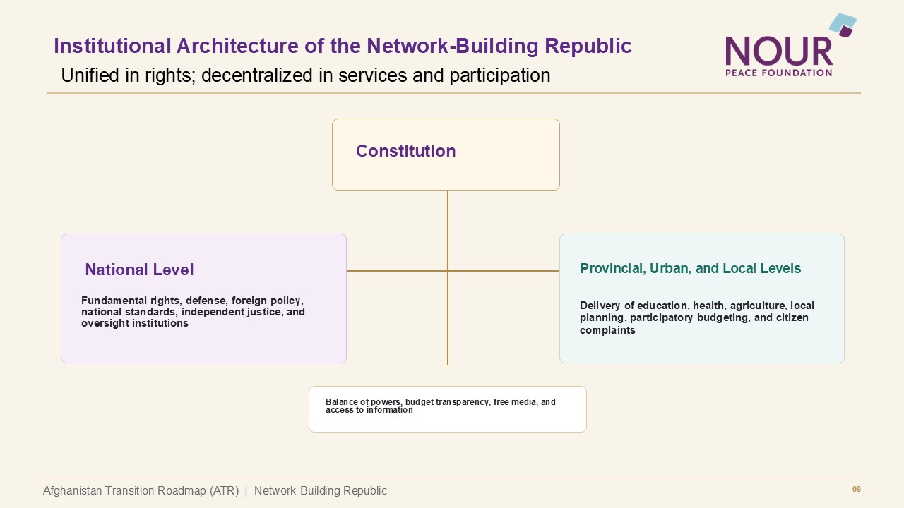 ATR Presentation slide 10 of 15