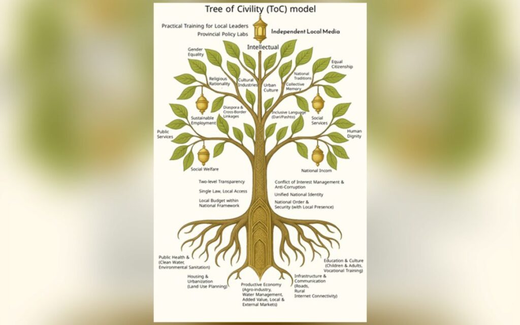tree civility model 1140x713